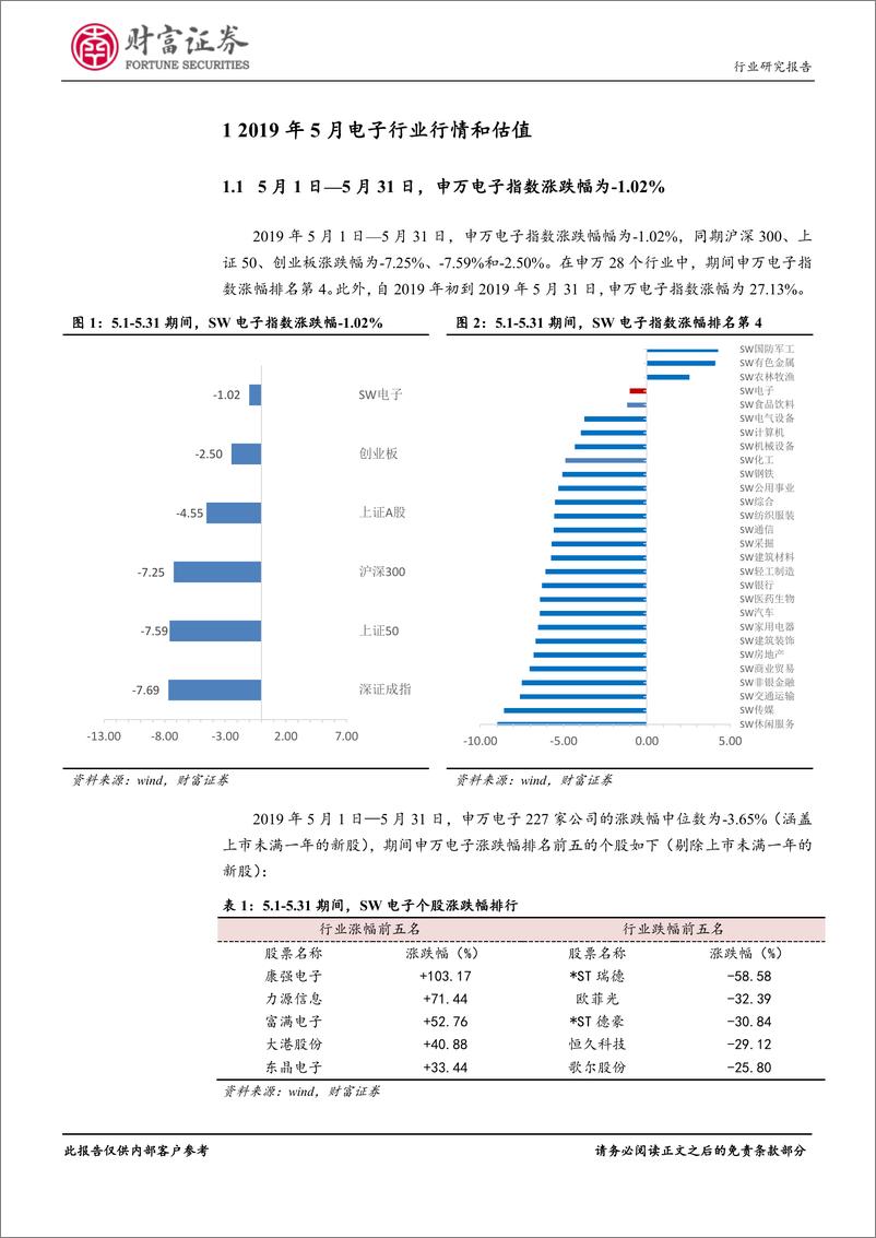 《电子行业月度报告：布局5G产业链和半导体自主可控的长期投资机会-20190610-财富证券-17页》 - 第5页预览图