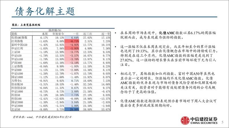 《市场或迎高波动：美国大选影响分析-241103-中信建投-16页》 - 第5页预览图