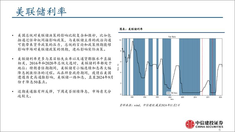 《市场或迎高波动：美国大选影响分析-241103-中信建投-16页》 - 第6页预览图