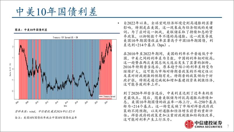 《市场或迎高波动：美国大选影响分析-241103-中信建投-16页》 - 第7页预览图