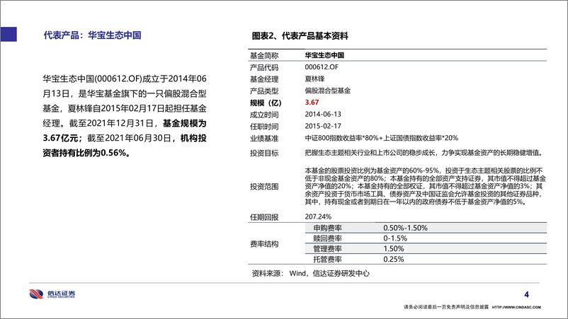 《基金经理画像28：华宝基金夏林锋-20220314-信达证券-28页》 - 第6页预览图