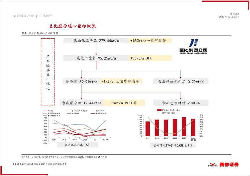 《西部证券-巨化股份(600160)首次覆盖：氟化工长景气再启，龙头兼具高价值&远期成长-230328》 - 第7页预览图