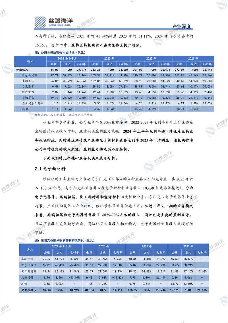 《丝路海洋-北京-科技-高收益挖掘_电子新材料到生物医药的跨行发展》 - 第7页预览图