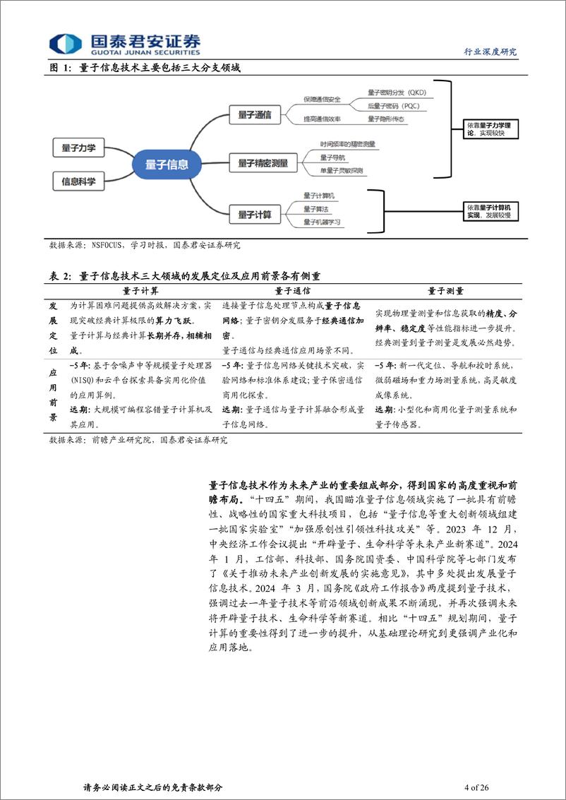 《计算机行业深度研究：抢先布局量子信息技术革命》 - 第4页预览图