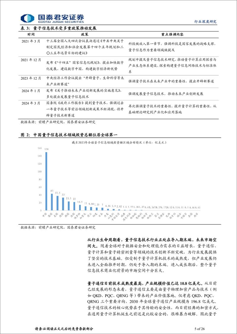 《计算机行业深度研究：抢先布局量子信息技术革命》 - 第5页预览图