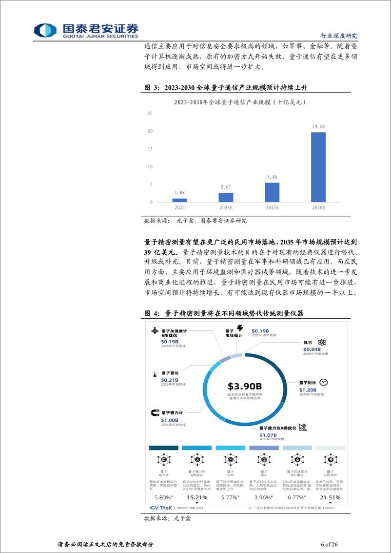 《计算机行业深度研究：抢先布局量子信息技术革命》 - 第6页预览图