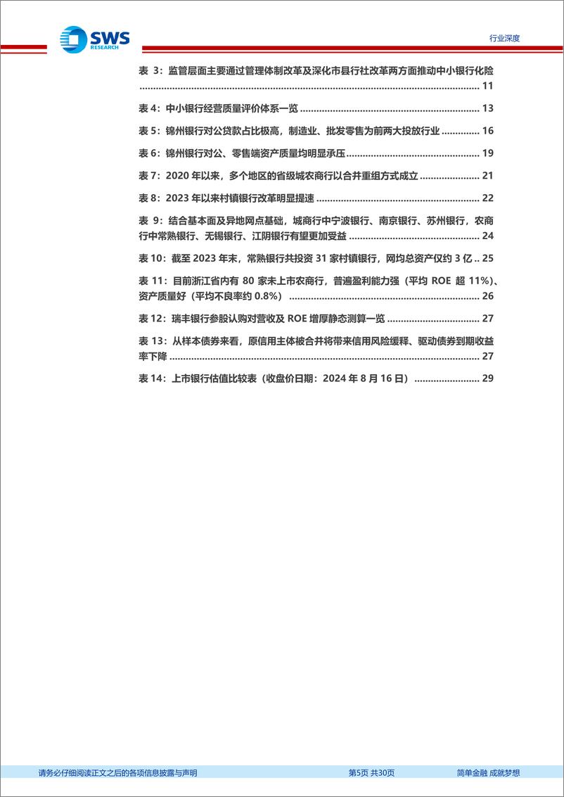 《银行业新周期、新格局系列报告之金融供给格局专题：中小银行供给侧改革缘何而起？谁能脱颖而出？-240819-申万宏源-30页》 - 第5页预览图