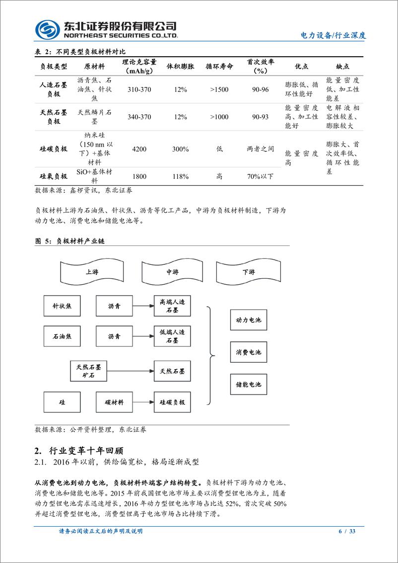 《电力设备行业锂电负极十年回顾：穿越周期，韧性增长-240722-东北证券-33页》 - 第6页预览图