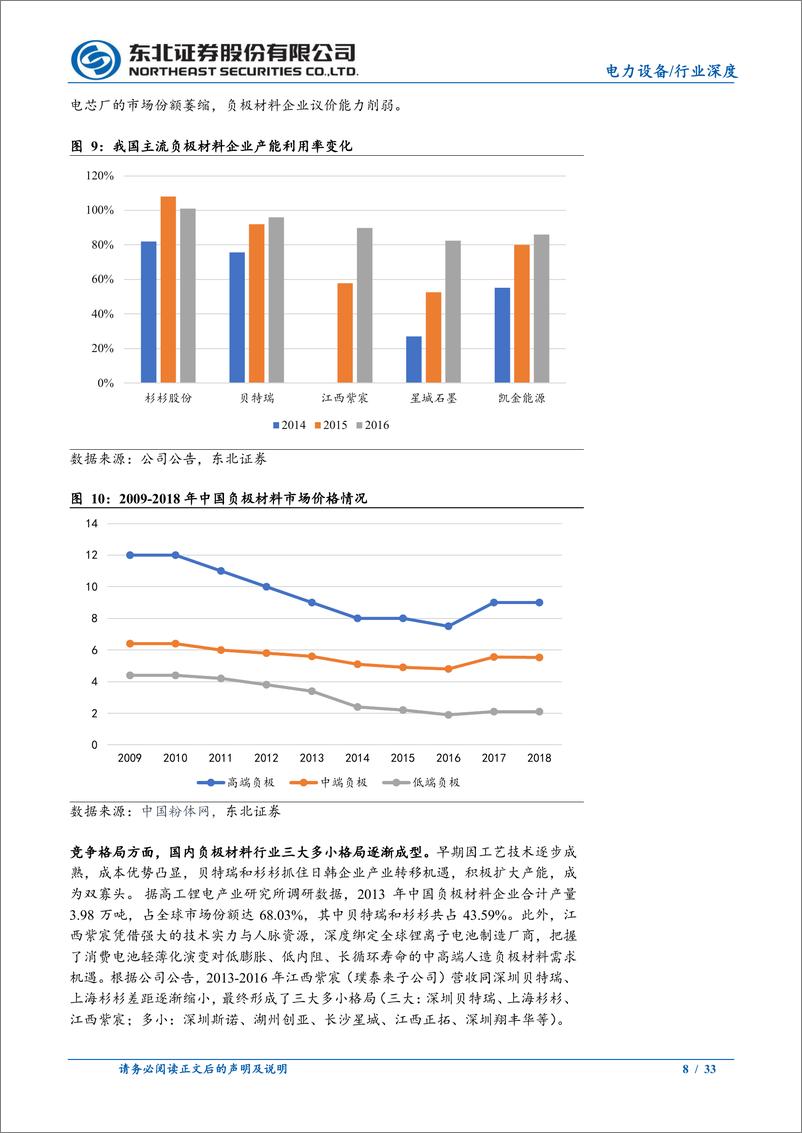 《电力设备行业锂电负极十年回顾：穿越周期，韧性增长-240722-东北证券-33页》 - 第8页预览图