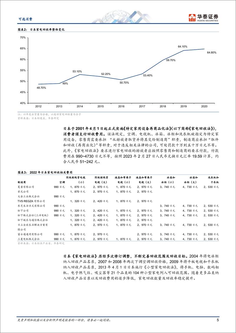 《家用电器行业： 家电回收任重道远，绿色之路绵长-20230228-华泰证券-23页》 - 第6页预览图