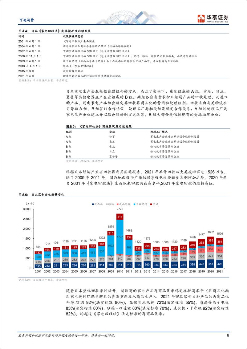 《家用电器行业： 家电回收任重道远，绿色之路绵长-20230228-华泰证券-23页》 - 第7页预览图