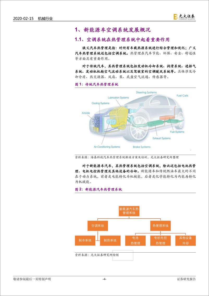 《新能源汽车行业热泵空调行业深度报告：热泵空调技术快速发展，电动化重塑市场格局-20200215-光大证券-19页》 - 第5页预览图