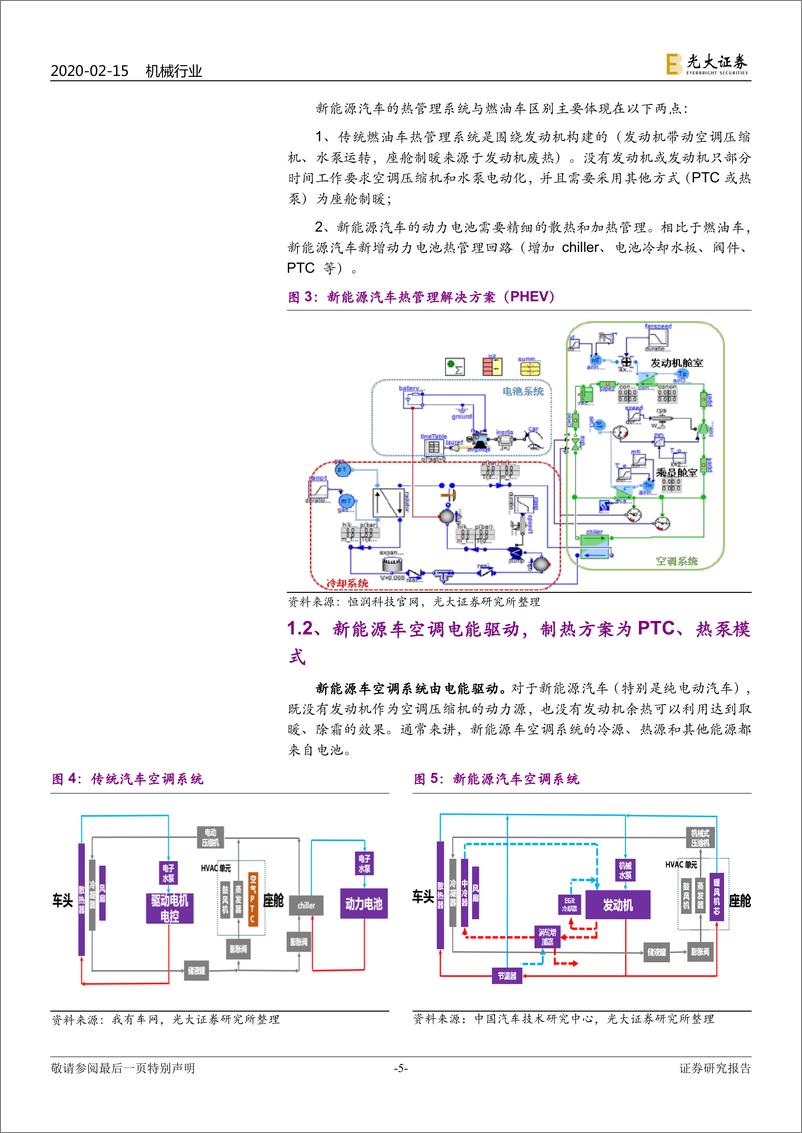 《新能源汽车行业热泵空调行业深度报告：热泵空调技术快速发展，电动化重塑市场格局-20200215-光大证券-19页》 - 第6页预览图