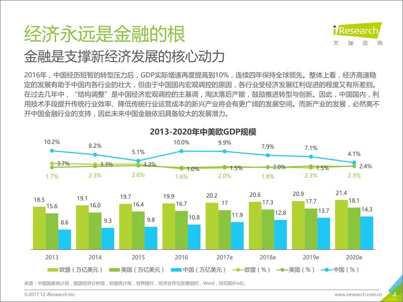 《如今薄宦老天涯-2017年中国互联网金融行业发展报告》 - 第4页预览图