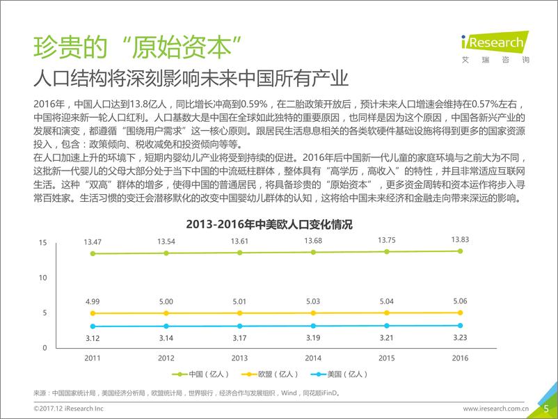 《如今薄宦老天涯-2017年中国互联网金融行业发展报告》 - 第5页预览图