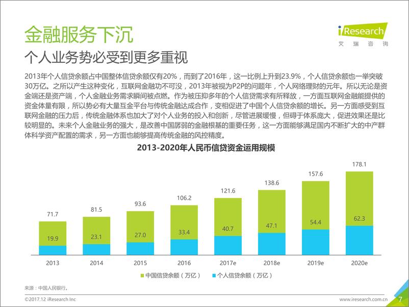 《如今薄宦老天涯-2017年中国互联网金融行业发展报告》 - 第7页预览图