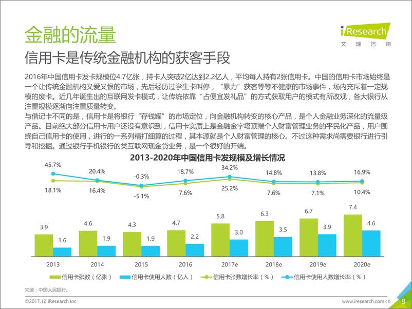 《如今薄宦老天涯-2017年中国互联网金融行业发展报告》 - 第8页预览图