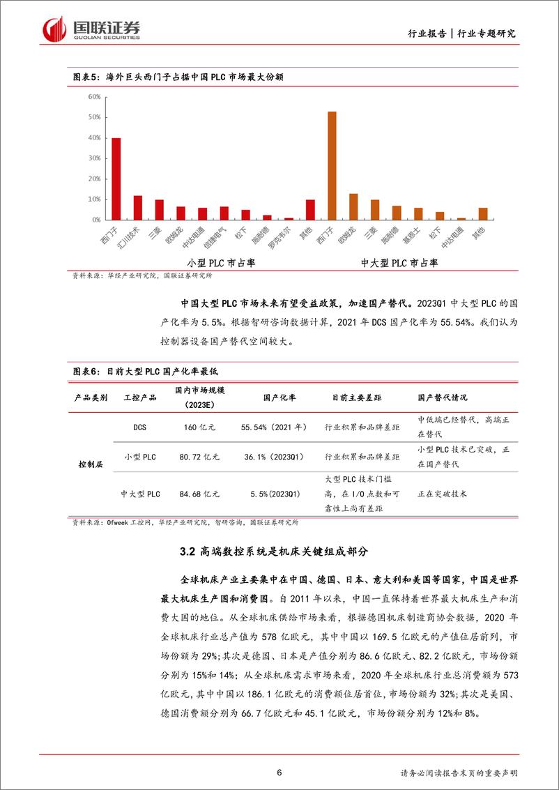 《政策促进老旧更新及加速国产替代》 - 第6页预览图