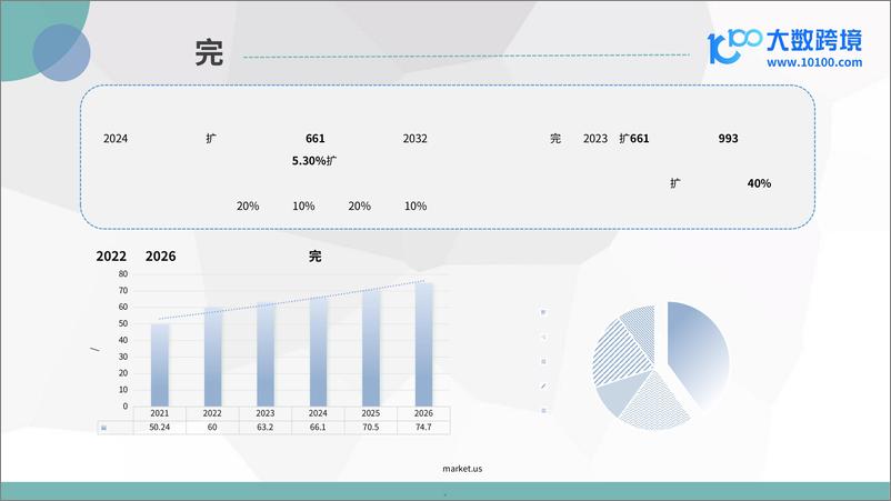 《2024全球办公家具市场洞察报告》 - 第5页预览图