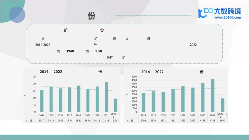 《2024全球办公家具市场洞察报告》 - 第6页预览图