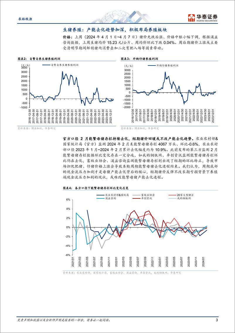 《农林牧渔行业：清明猪价止跌反弹，短期供应博弈明显-240407-华泰证券-21页》 - 第3页预览图