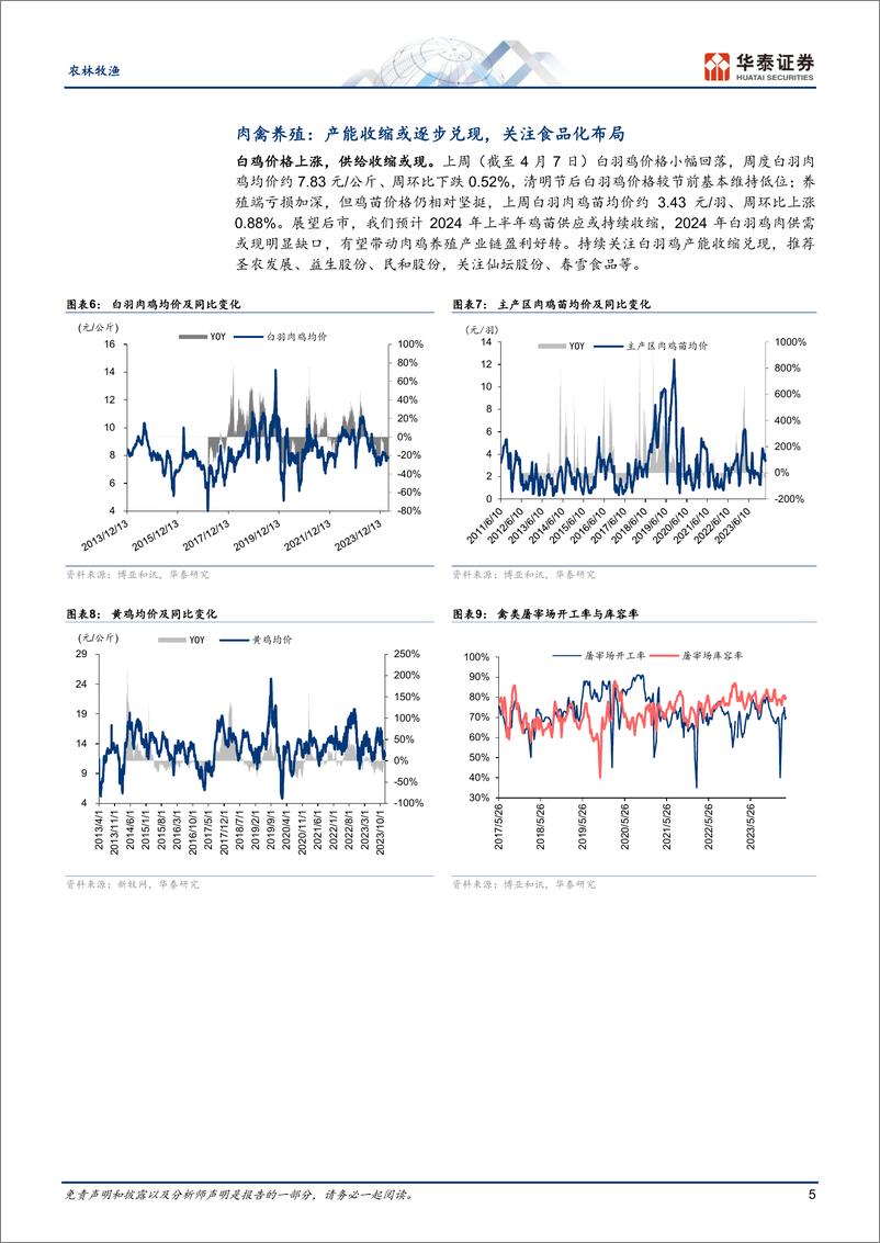 《农林牧渔行业：清明猪价止跌反弹，短期供应博弈明显-240407-华泰证券-21页》 - 第5页预览图