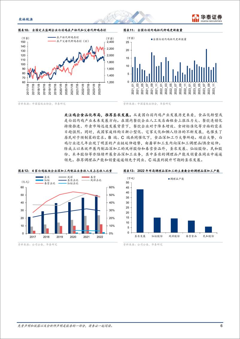 《农林牧渔行业：清明猪价止跌反弹，短期供应博弈明显-240407-华泰证券-21页》 - 第6页预览图