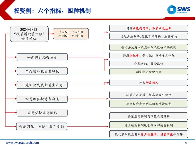 《分红、回购与股东增持篇：央企如何进行价值管理？-240423-申万宏源-30页》 - 第5页预览图