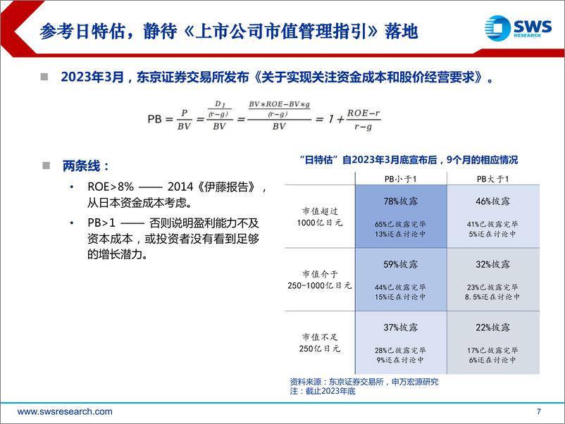 《分红、回购与股东增持篇：央企如何进行价值管理？-240423-申万宏源-30页》 - 第6页预览图