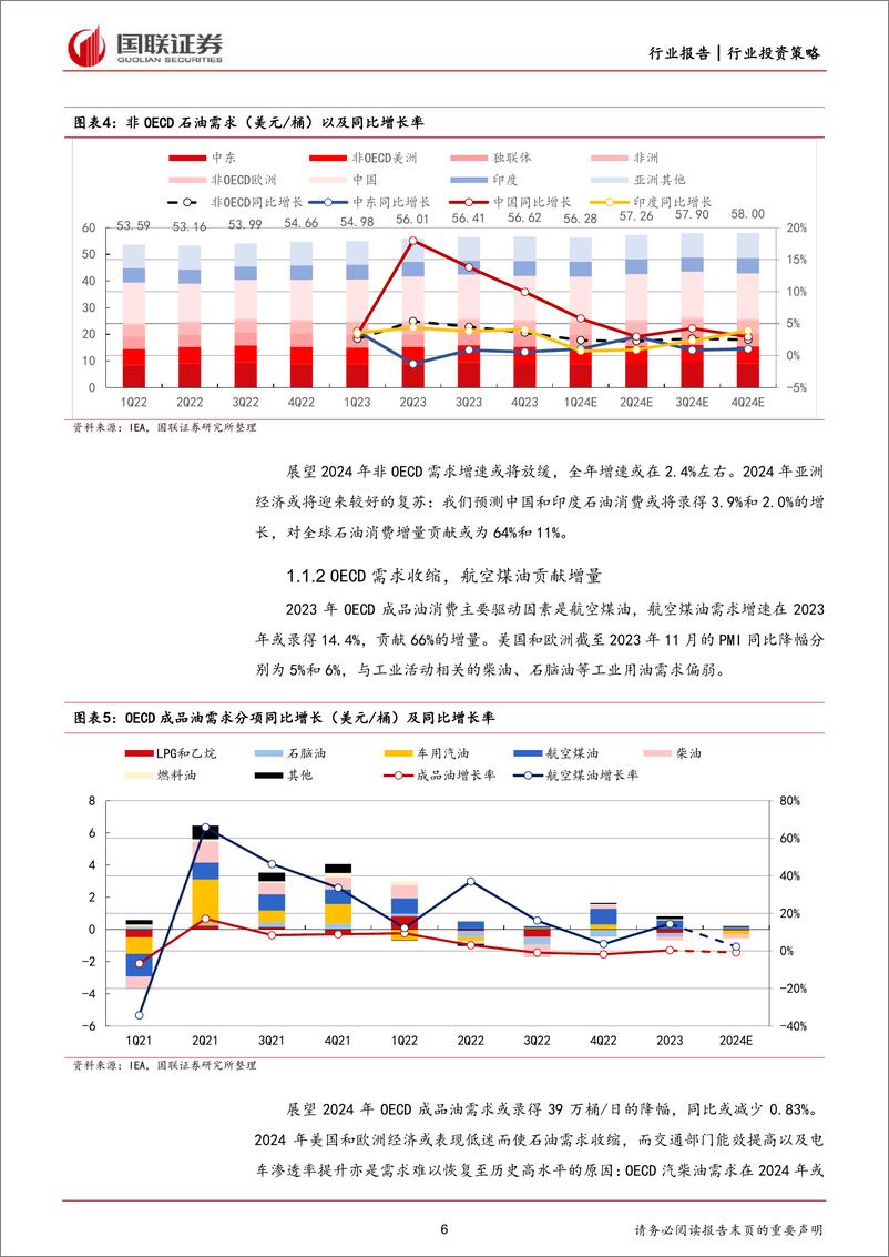 《石油石化2024年投资策略：紧抓上游资源与消费降级两条主线-国联证券》 - 第6页预览图