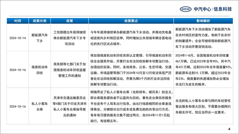 《2024巴黎车展中国车企的产品与战略规划》 - 第5页预览图