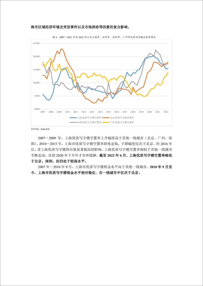 《联合资信-上海市写字楼运营情况分析及对写字楼类证券化项目的影响-8页》 - 第4页预览图