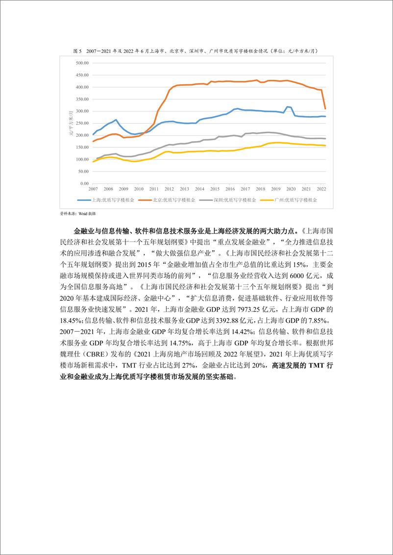 《联合资信-上海市写字楼运营情况分析及对写字楼类证券化项目的影响-8页》 - 第5页预览图