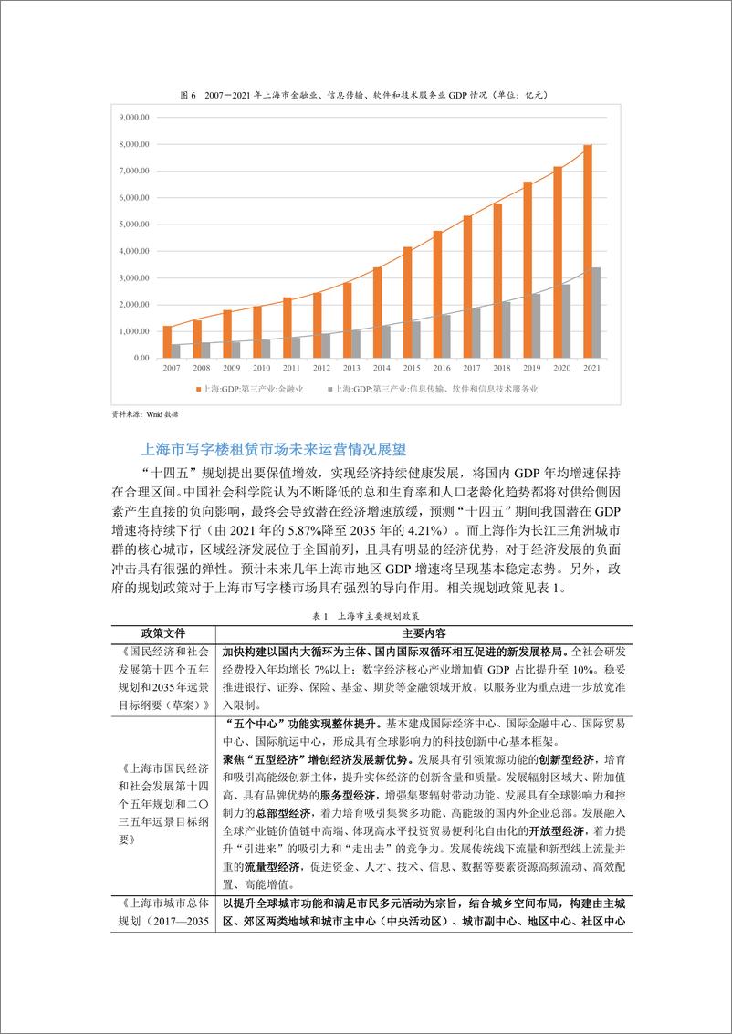 《联合资信-上海市写字楼运营情况分析及对写字楼类证券化项目的影响-8页》 - 第6页预览图