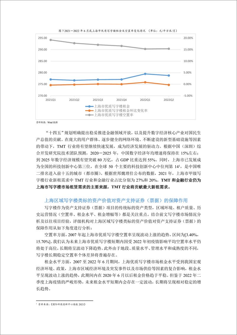 《联合资信-上海市写字楼运营情况分析及对写字楼类证券化项目的影响-8页》 - 第8页预览图