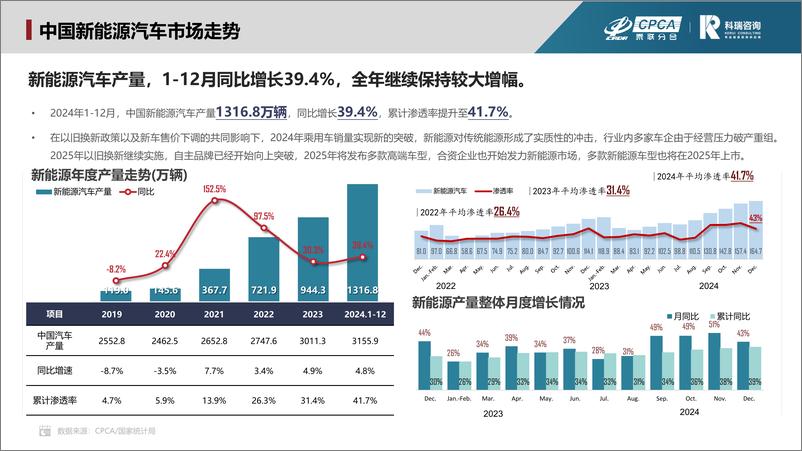 《2024年12月新能源汽车三电系统洞察报告》 - 第3页预览图