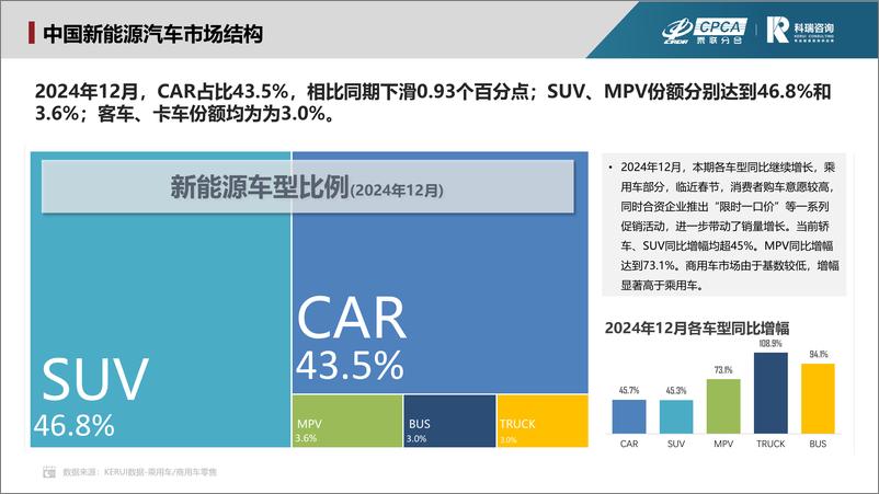 《2024年12月新能源汽车三电系统洞察报告》 - 第4页预览图