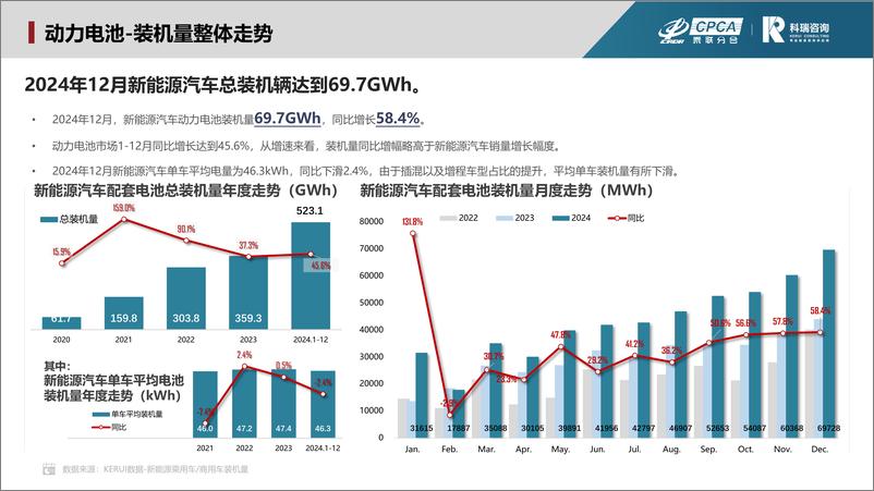 《2024年12月新能源汽车三电系统洞察报告》 - 第6页预览图