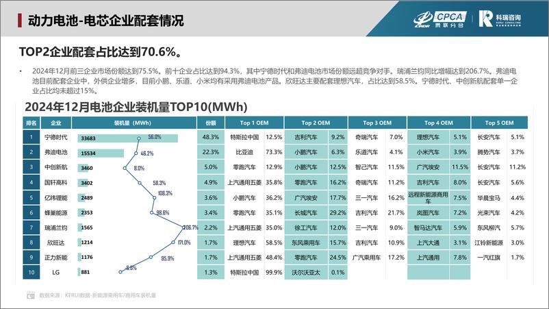 《2024年12月新能源汽车三电系统洞察报告》 - 第8页预览图