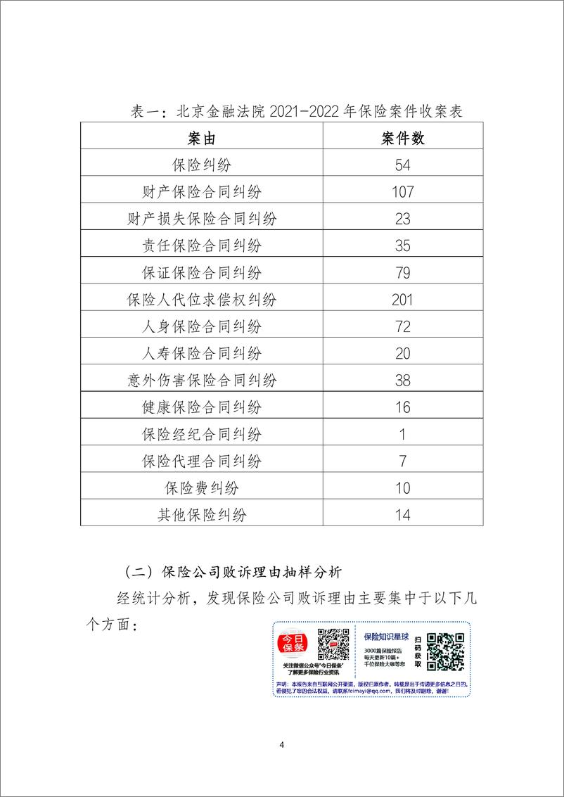 2022年《北京金融法院保险类纠纷审判白皮书》-32页  - 第5页预览图