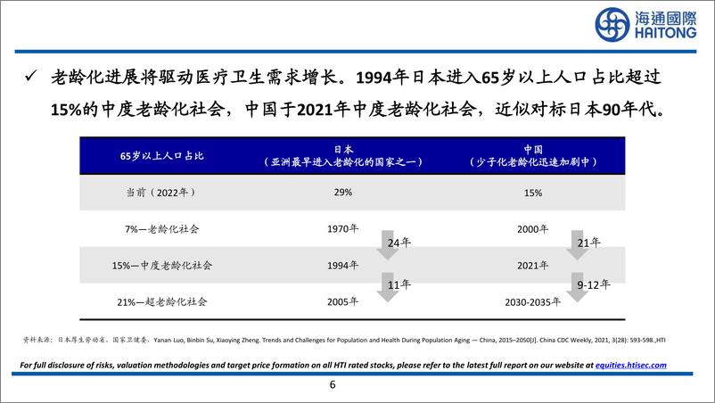 《医药行业：日本老龄化下医药市场机遇-240612-海通国际-33页》 - 第6页预览图