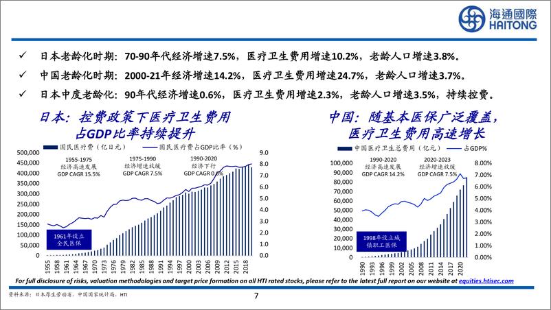 《医药行业：日本老龄化下医药市场机遇-240612-海通国际-33页》 - 第7页预览图