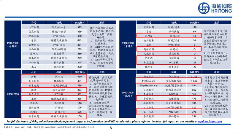 《医药行业：日本老龄化下医药市场机遇-240612-海通国际-33页》 - 第8页预览图