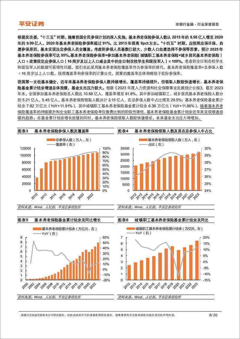 《非银行金融行业养老产业现状研究专题(一)：养老金融业蓬勃发展-240813-平安证券-20页》 - 第6页预览图