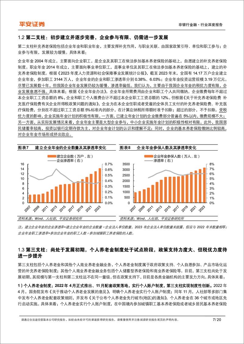 《非银行金融行业养老产业现状研究专题(一)：养老金融业蓬勃发展-240813-平安证券-20页》 - 第7页预览图