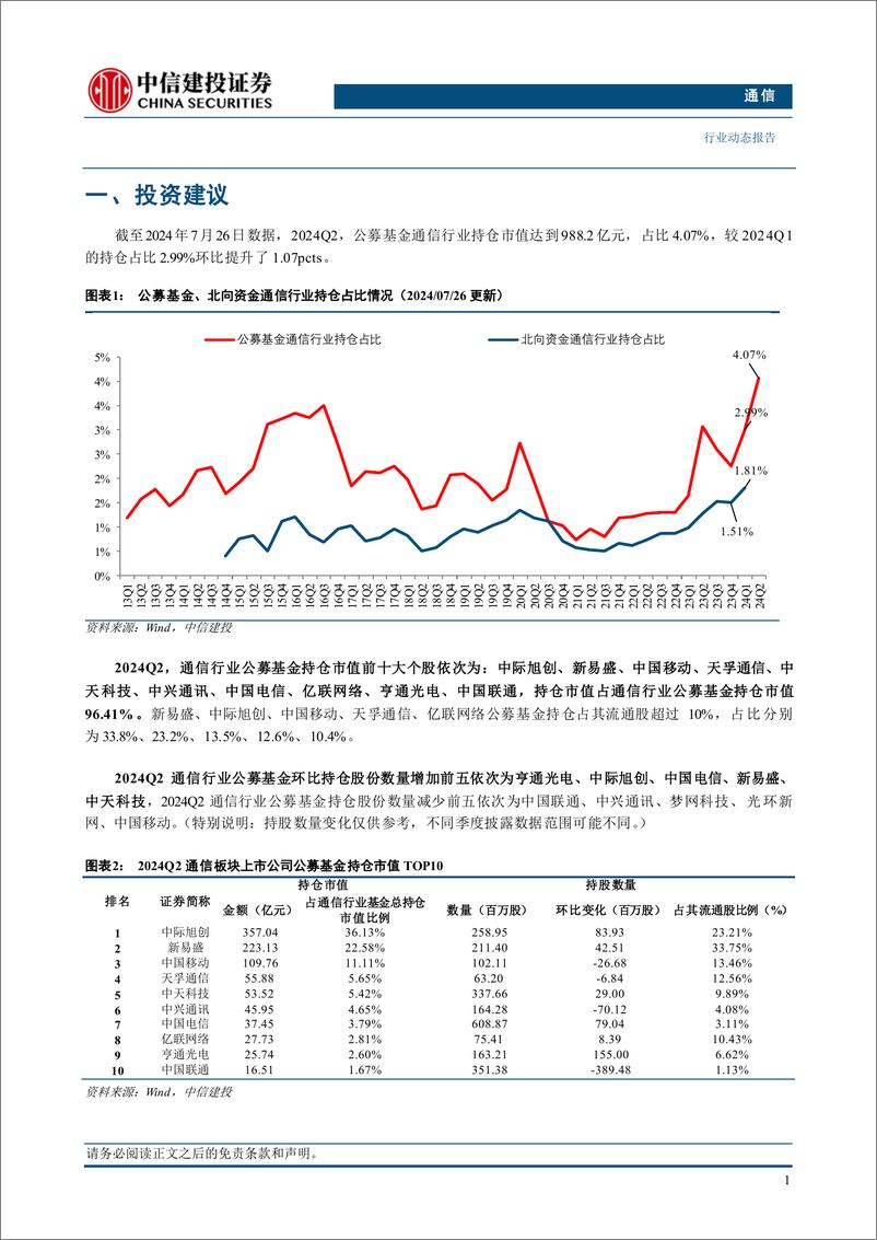 《通信行业动态：24Q2公募持仓环比提升，持续重点推荐算力、海风板块-240728-中信建投-13页》 - 第3页预览图