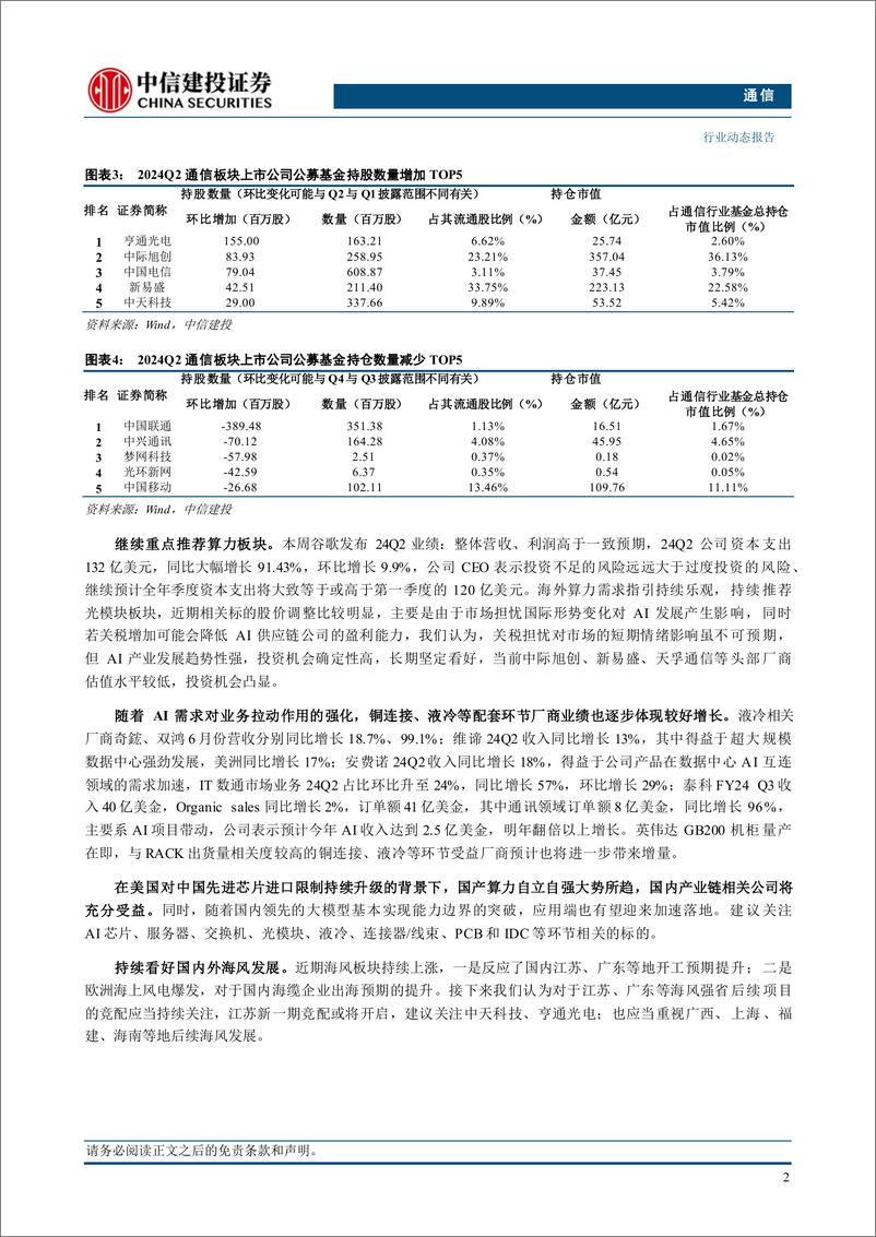 《通信行业动态：24Q2公募持仓环比提升，持续重点推荐算力、海风板块-240728-中信建投-13页》 - 第4页预览图