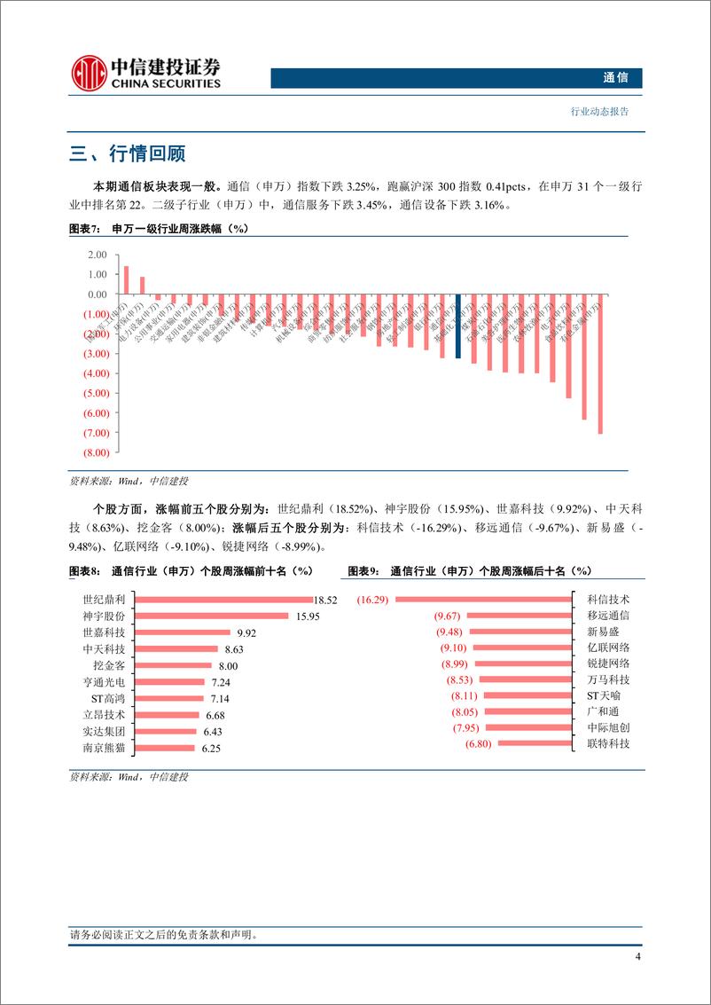 《通信行业动态：24Q2公募持仓环比提升，持续重点推荐算力、海风板块-240728-中信建投-13页》 - 第6页预览图