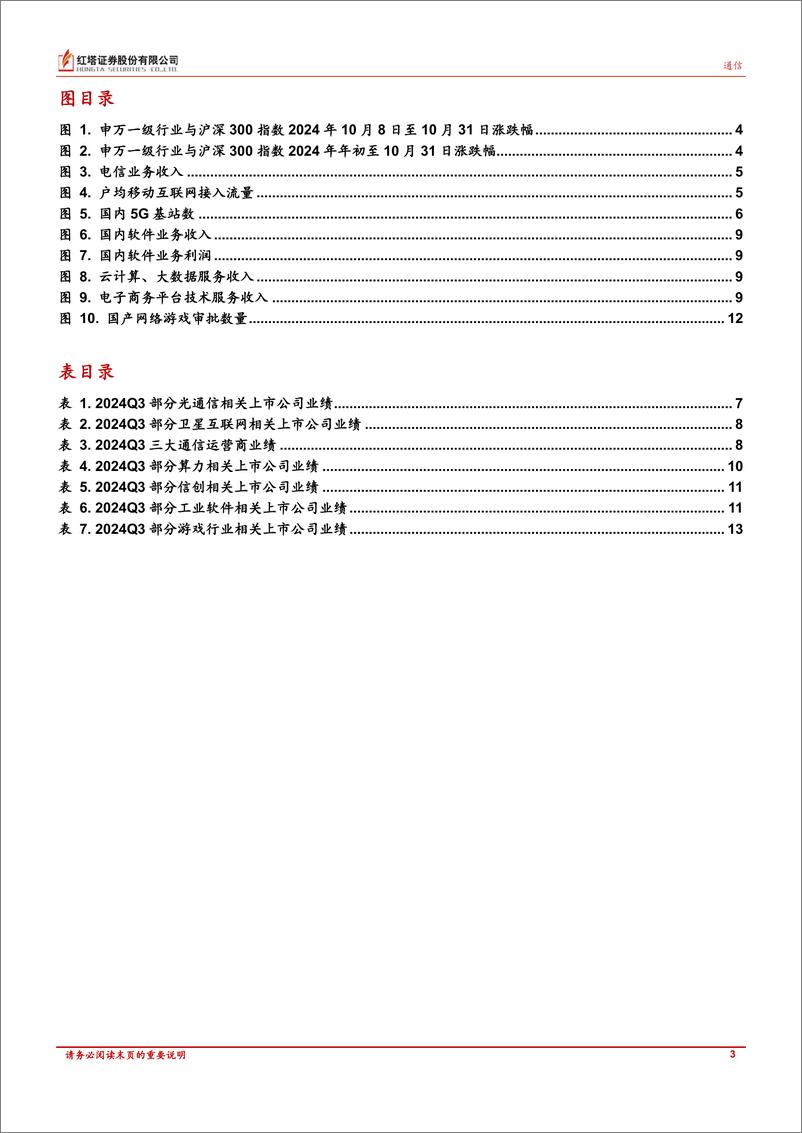 《TMT行业月报：市场对科技领域关注度提高，三季度通信行业业绩保持稳定增长，计算机行业呈现分化-241113-红塔证券-15页》 - 第3页预览图