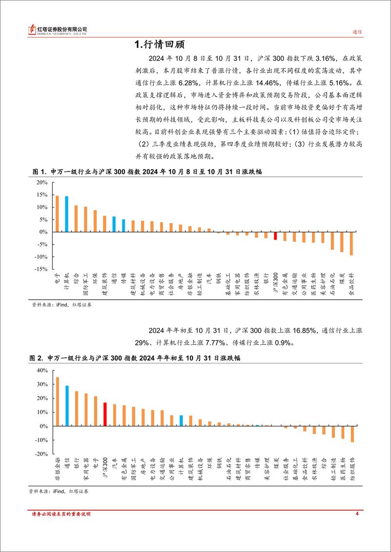 《TMT行业月报：市场对科技领域关注度提高，三季度通信行业业绩保持稳定增长，计算机行业呈现分化-241113-红塔证券-15页》 - 第4页预览图